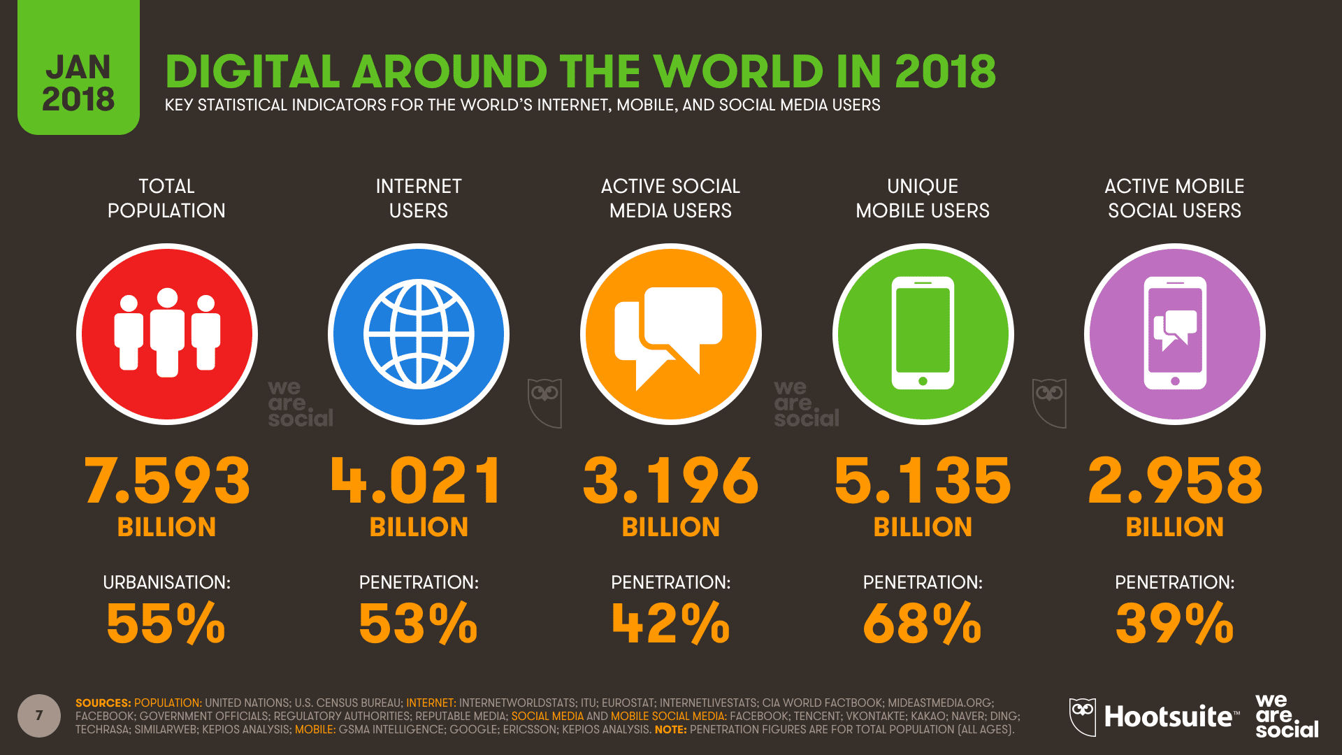 social media statistics worldwide