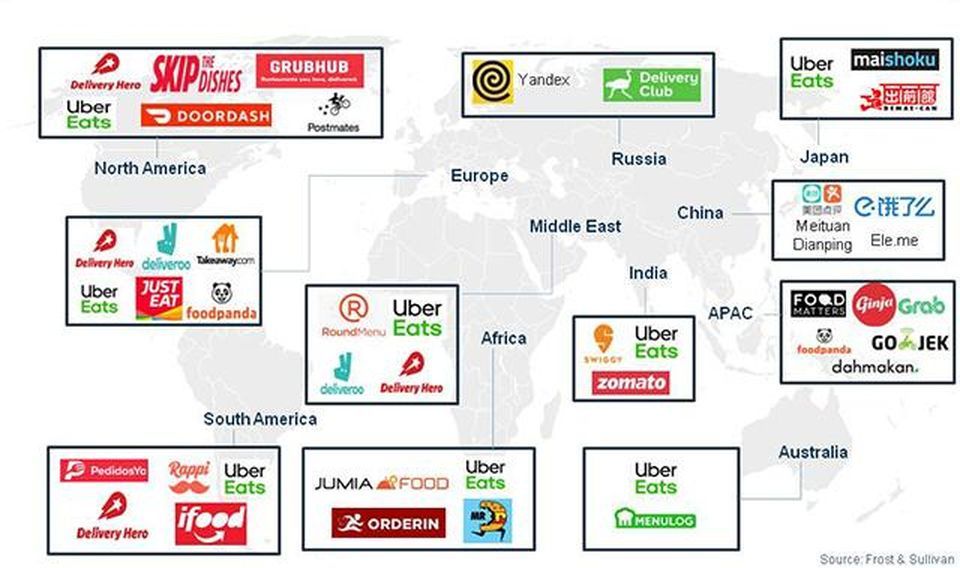 Online Food Delivery Industries