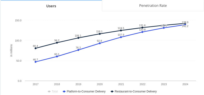 User Growth