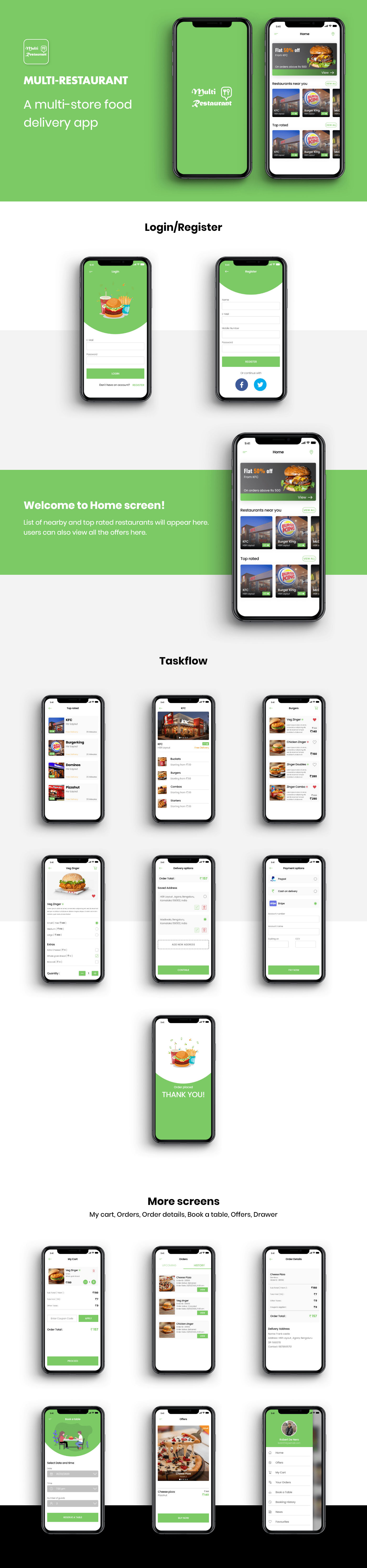 Online Food ordering app