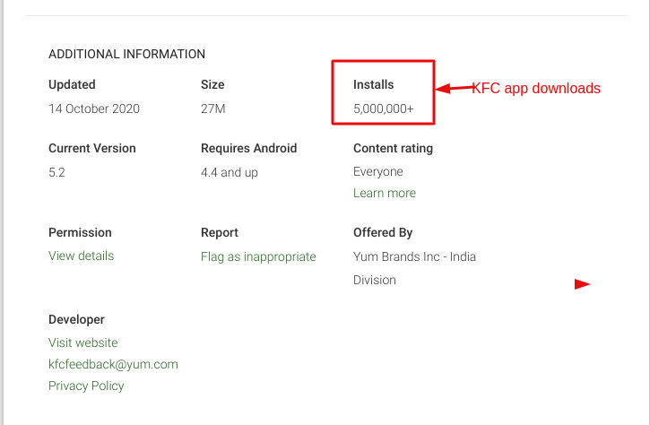 KFC Food Delivery app downloads