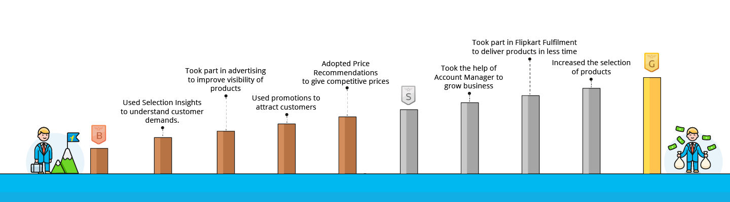 Flipkart Seller Growth