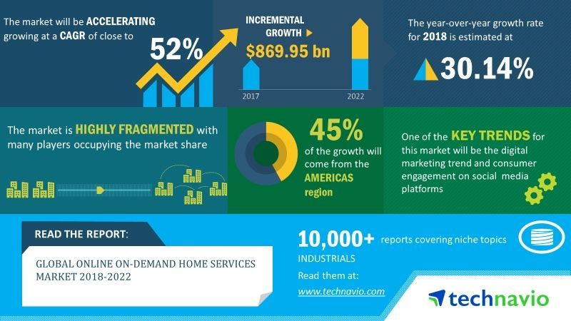 Online on-demand home service booking app growth