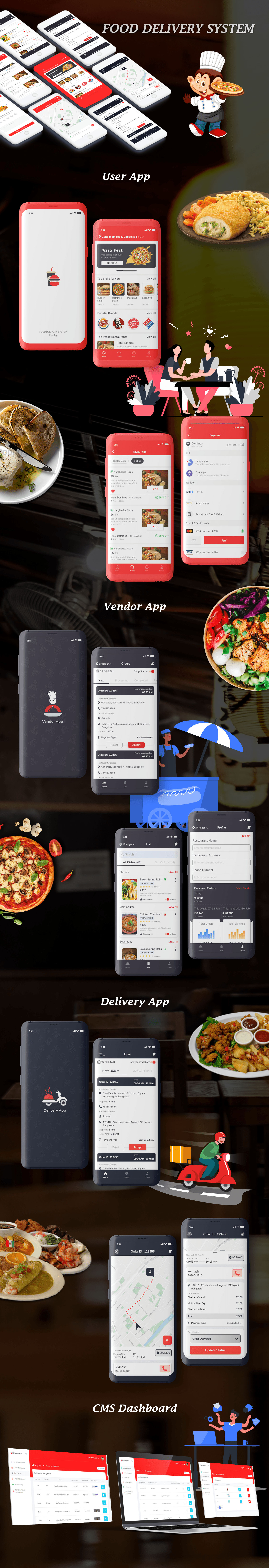 Readymade Online Food Delivery System App