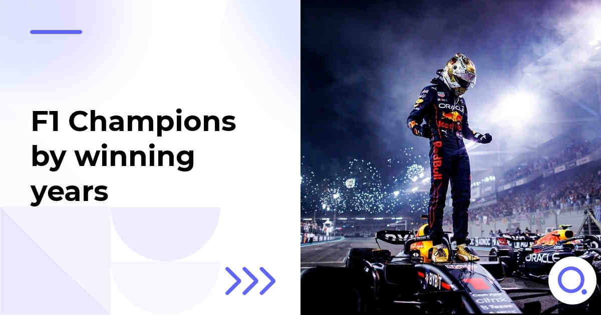 F1 Champions by winning years