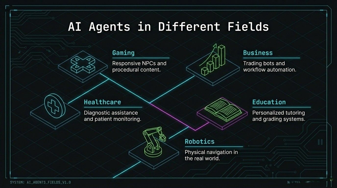 AI Agents in Different Fields