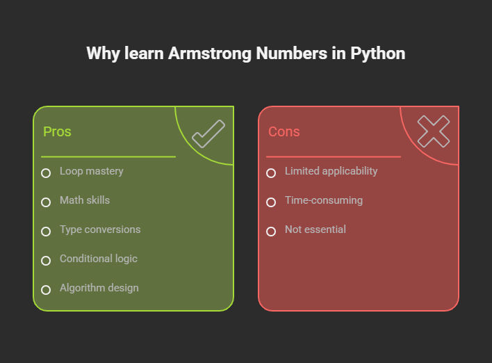 Why Learn Armstrong Numbers in Python?