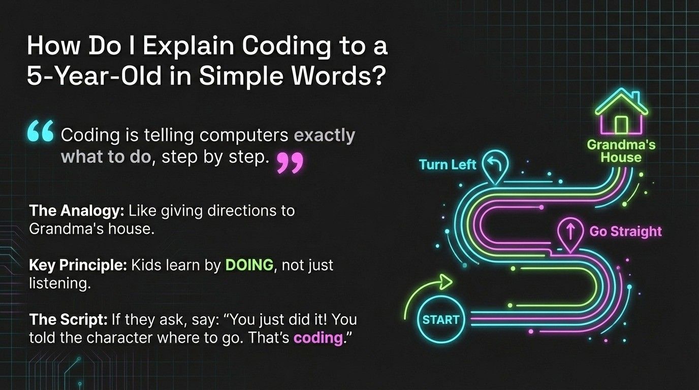 How Do I Explain Coding to a 5-Year-Old in Simple Words?