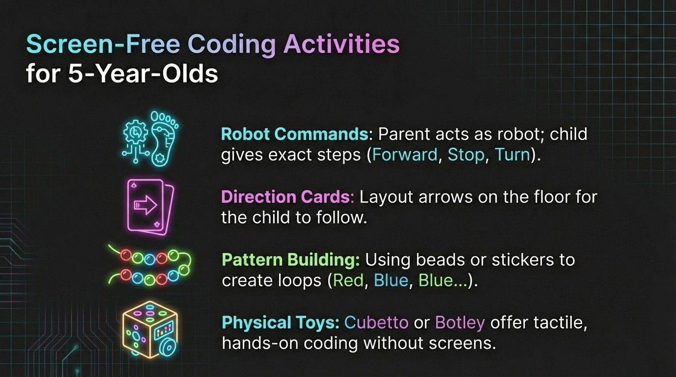 Screen-Free Coding Activities for 5-Year-Olds