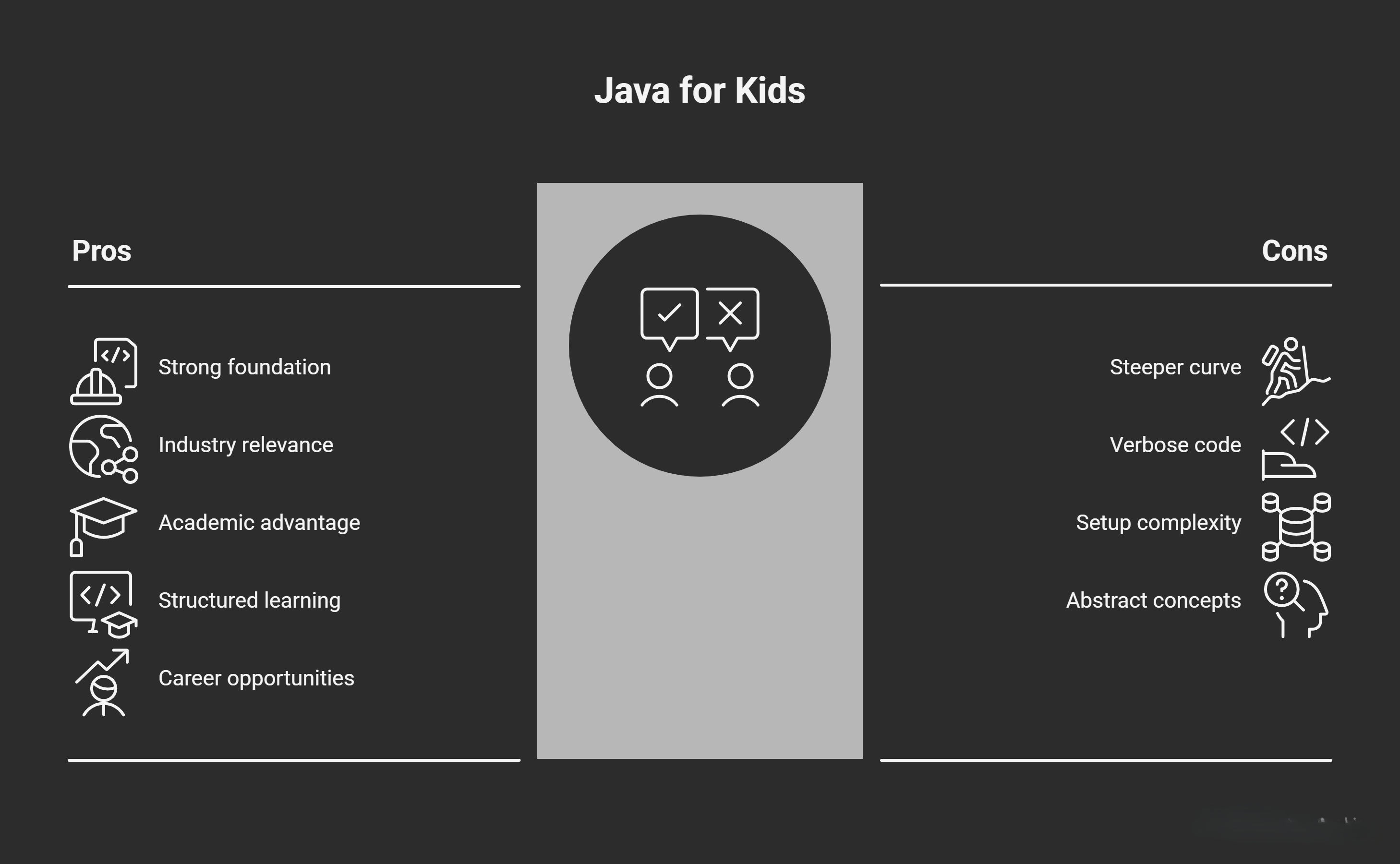 Is Java Good for Kids?
