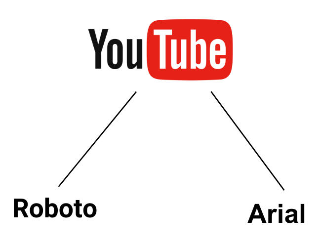 youtube fonts