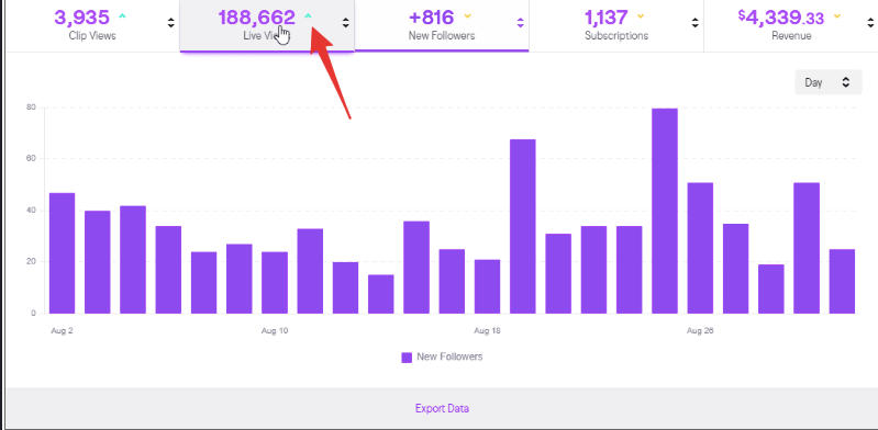 twitch live views