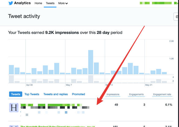 Twitter analytics tweets dashboard