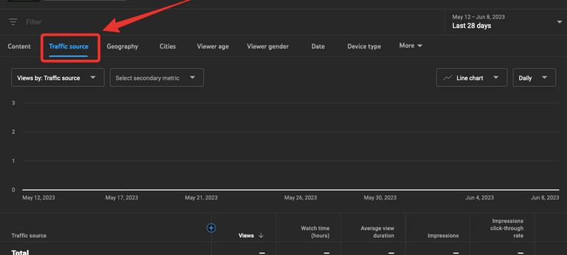 youtube advanced mode traffic source