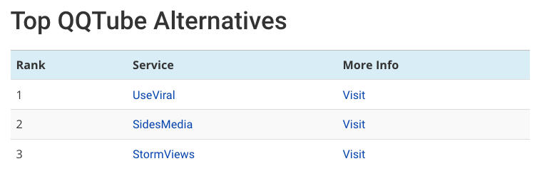 Chart listing UseViral, StormViews, and Sidesmedia