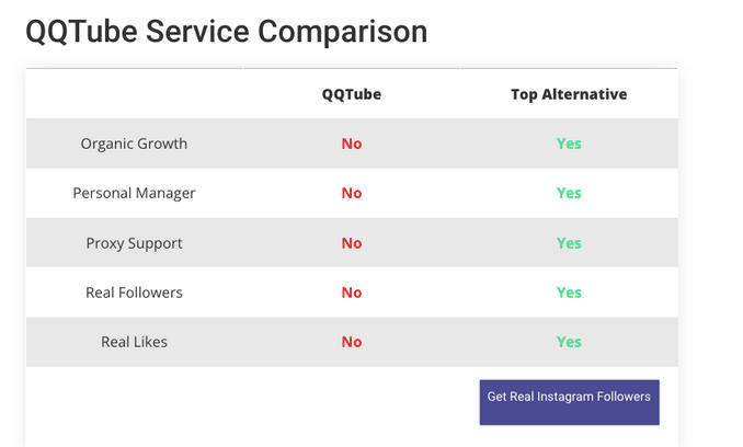 Table showing service comparison