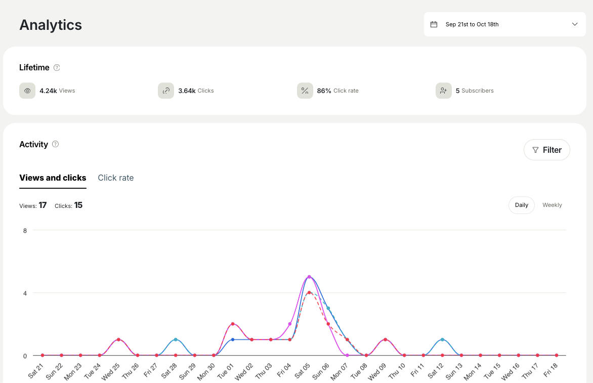 link tree analytics