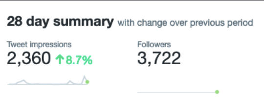 twitter analytics summary