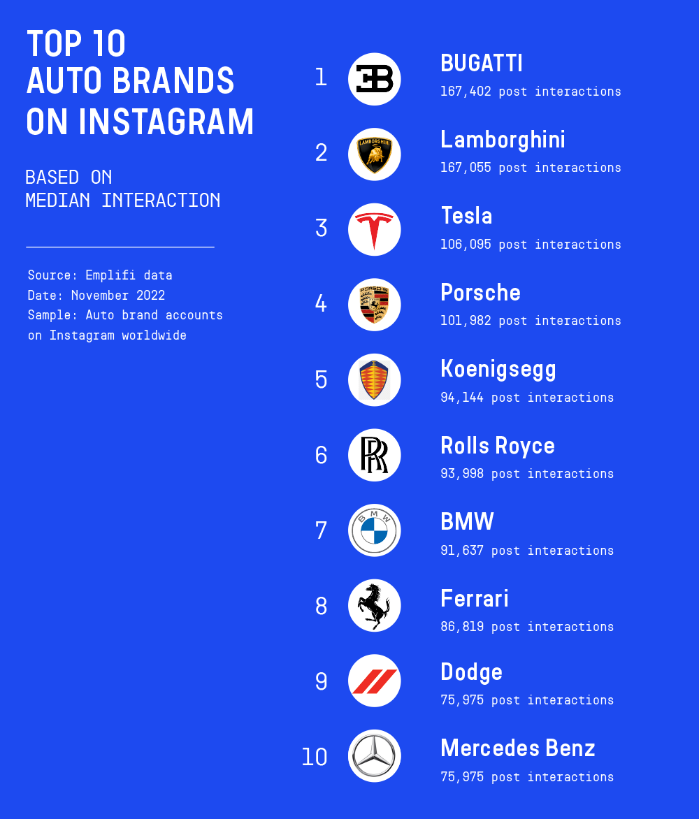 TTM-Bugatti-brand-ranking.png