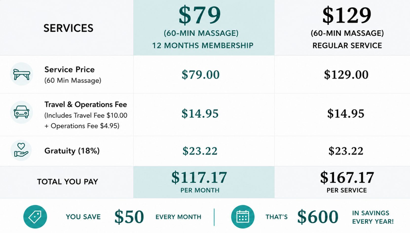 Spa Membership - Monthly Massage Membership Spa Membership - Monthly Massage Membership - 1