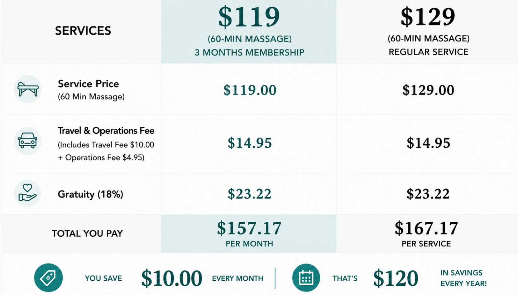 Spa Membership - Monthly Massage Membership Spa Membership - Monthly Massage Membership - 3