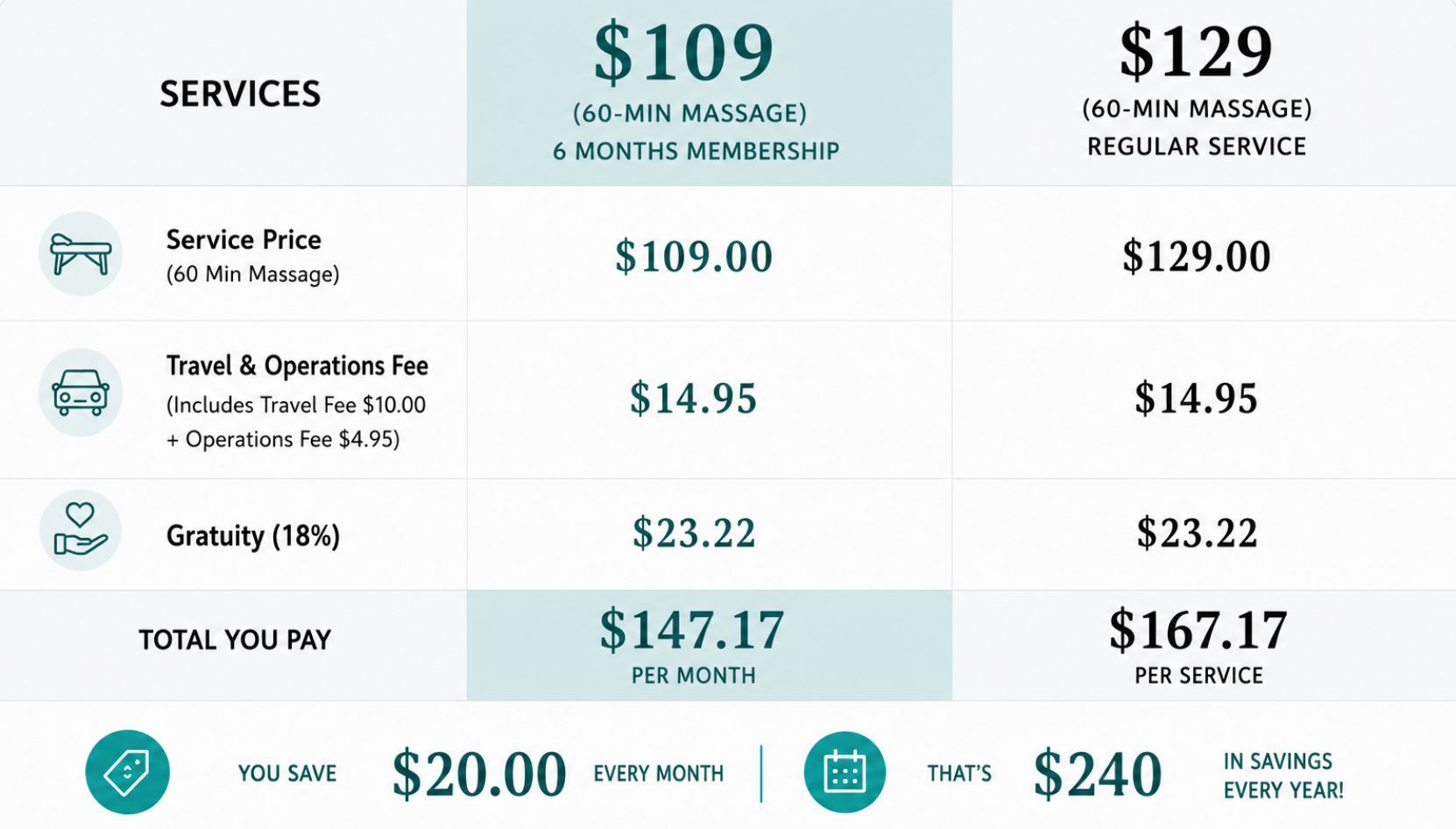 Spa Membership - Monthly Massage Membership Spa Membership - Monthly Massage Membership - 4