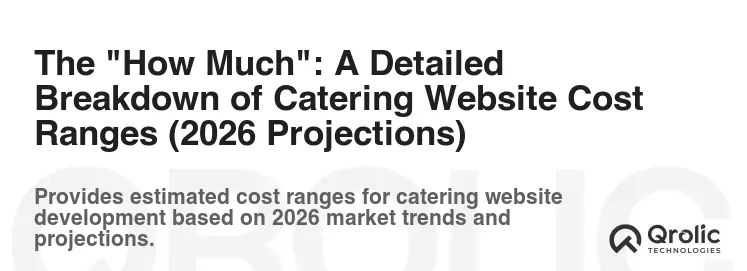 The "How Much": A Detailed Breakdown of Catering Website Cost Ranges (2026 Projections)