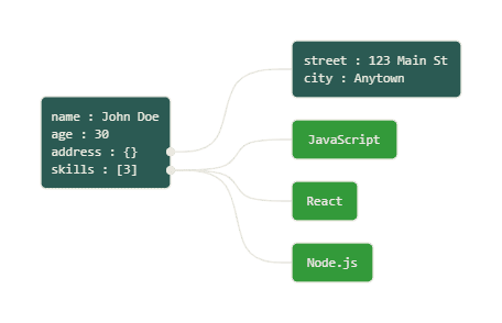 JSON to Diagram Visualization