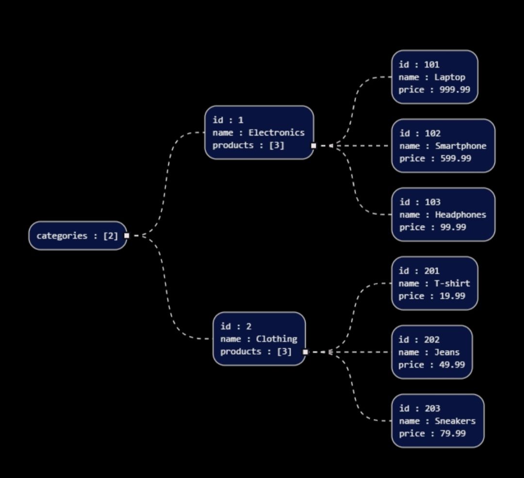 JSON to Diagram Visualization