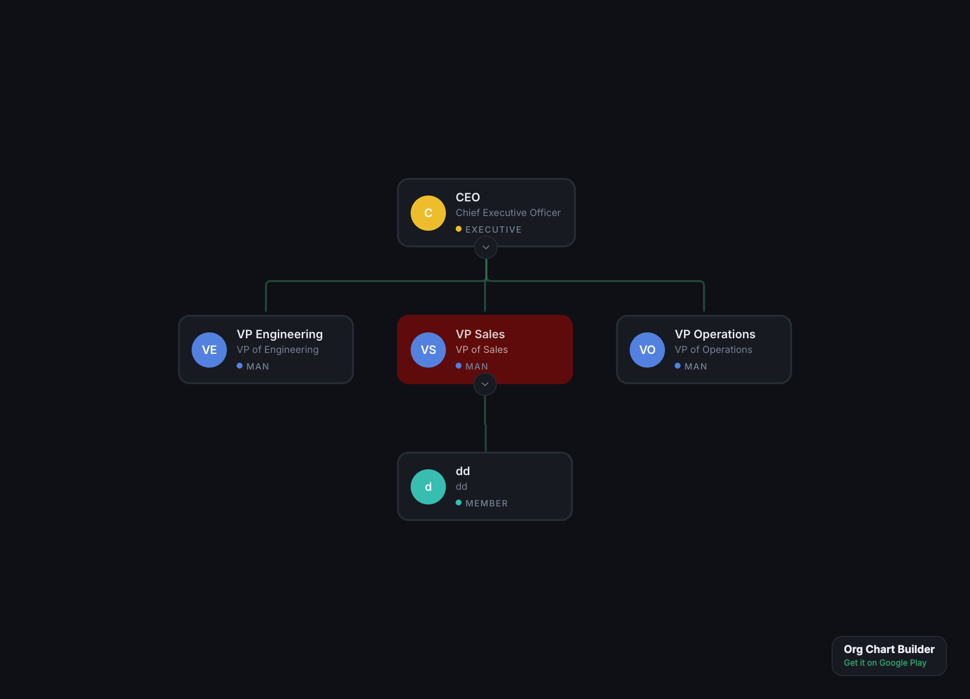 How to Create an Org Chart on Mac: The Ultimate Guide
