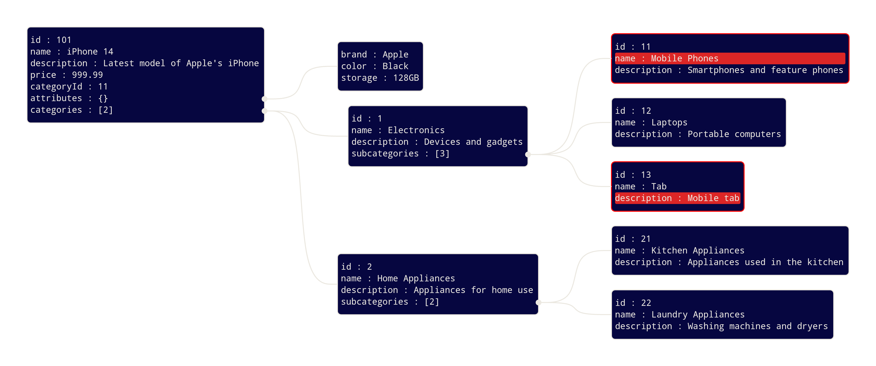 Graphically JSON Search