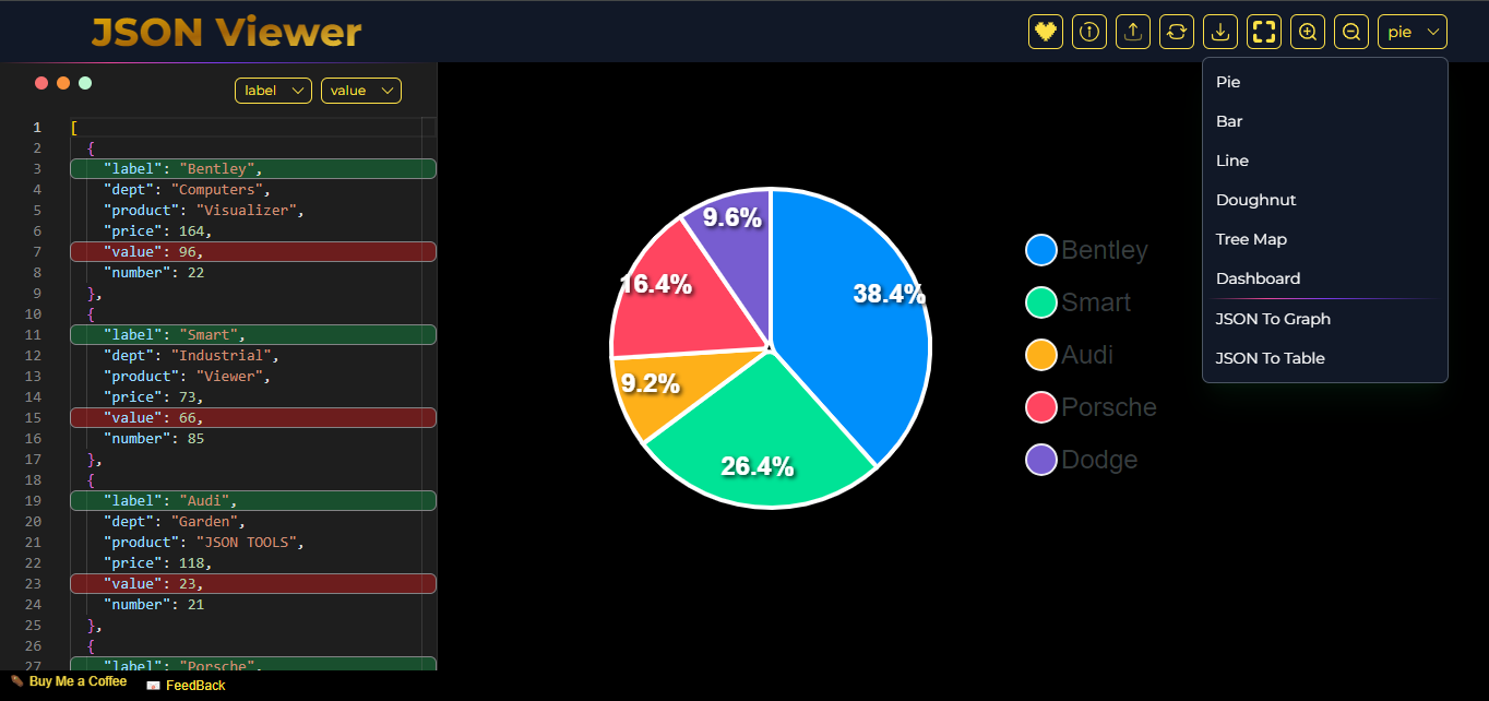 Best Online JSON Visualizer - Fast, Modern & Free