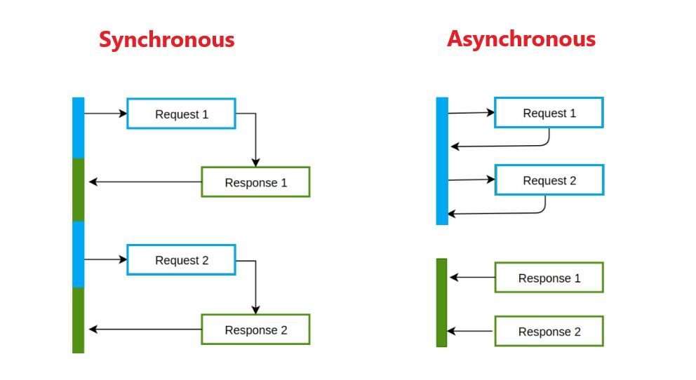 Performance Optimization Tricks and Tips With EF Core & .NET 8