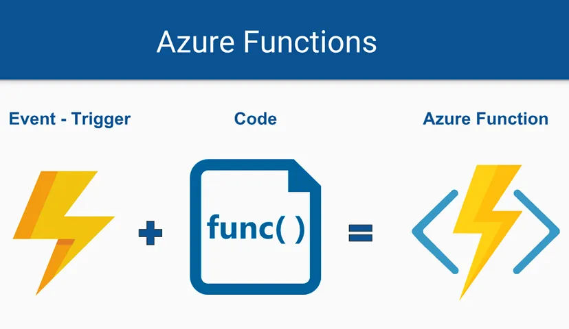 Supercharge Your Applications with Azure Functions v4, C# and .NET 8: A ...