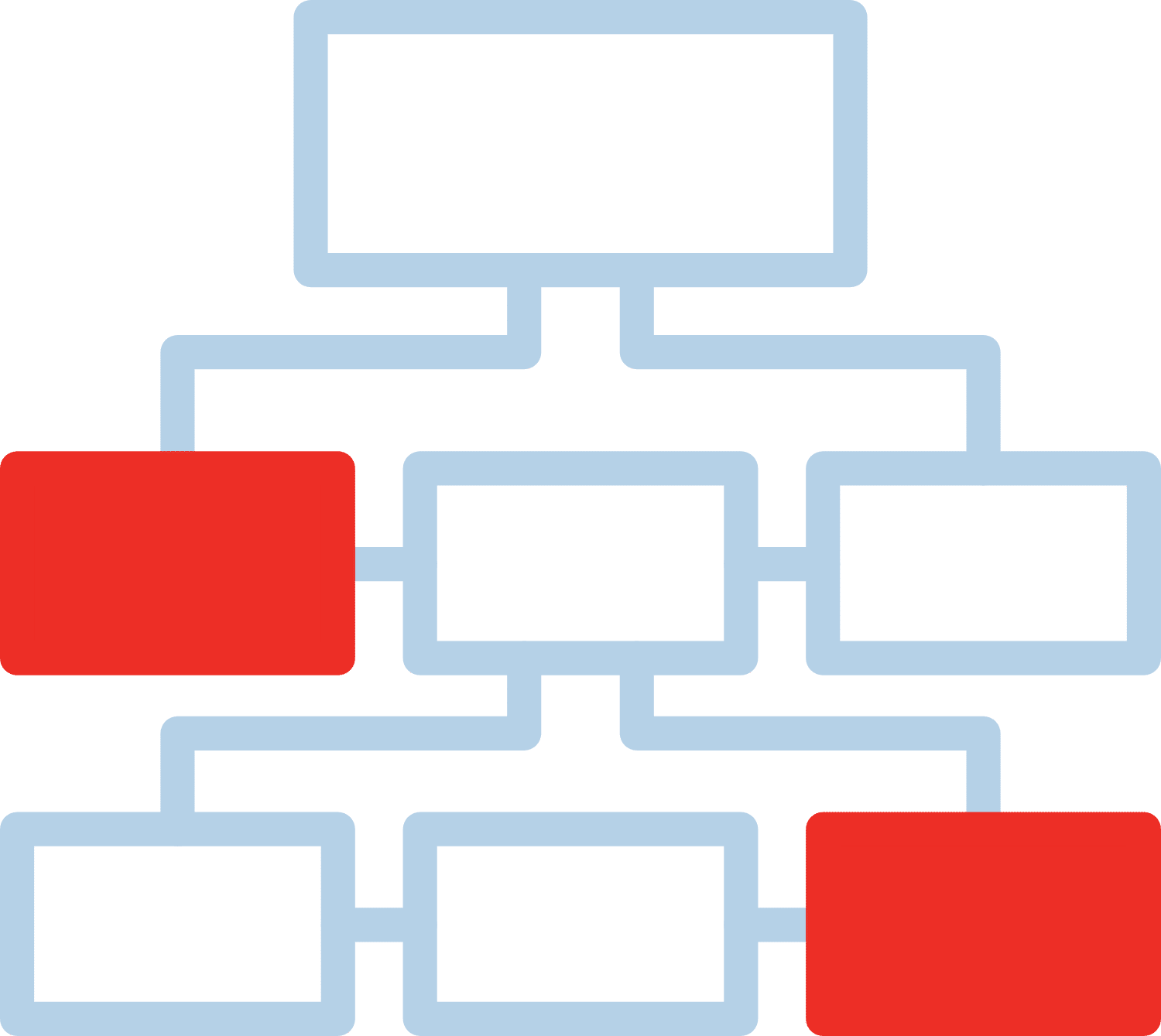 CyberSecurity Asset Management 