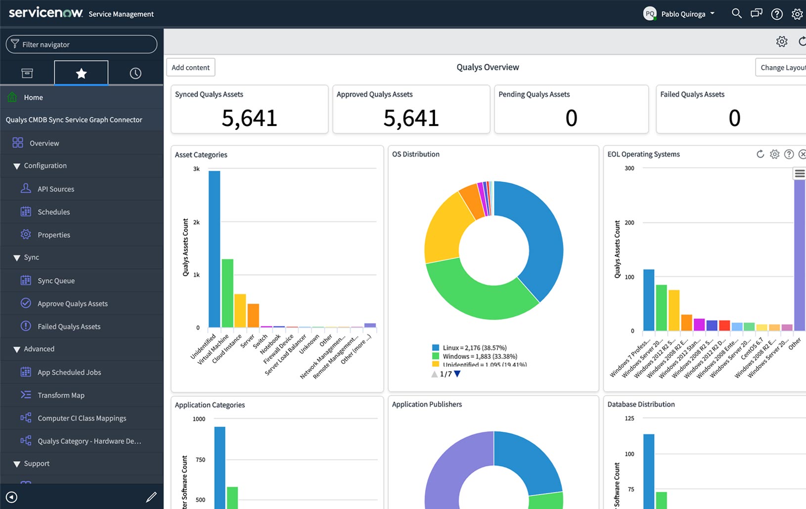 Webinar: Test, Comply and Document: What regulated - ServiceNow Community