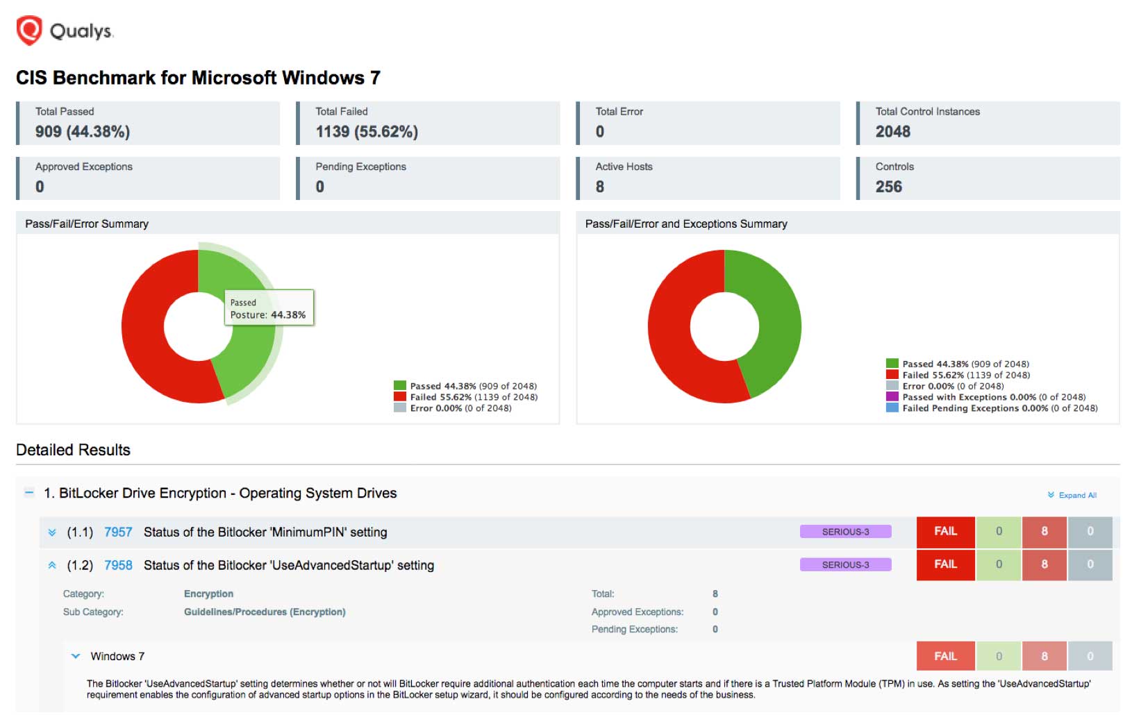 CIS Benchmark. CIS Security Benchmark. Total exception. Detailed results