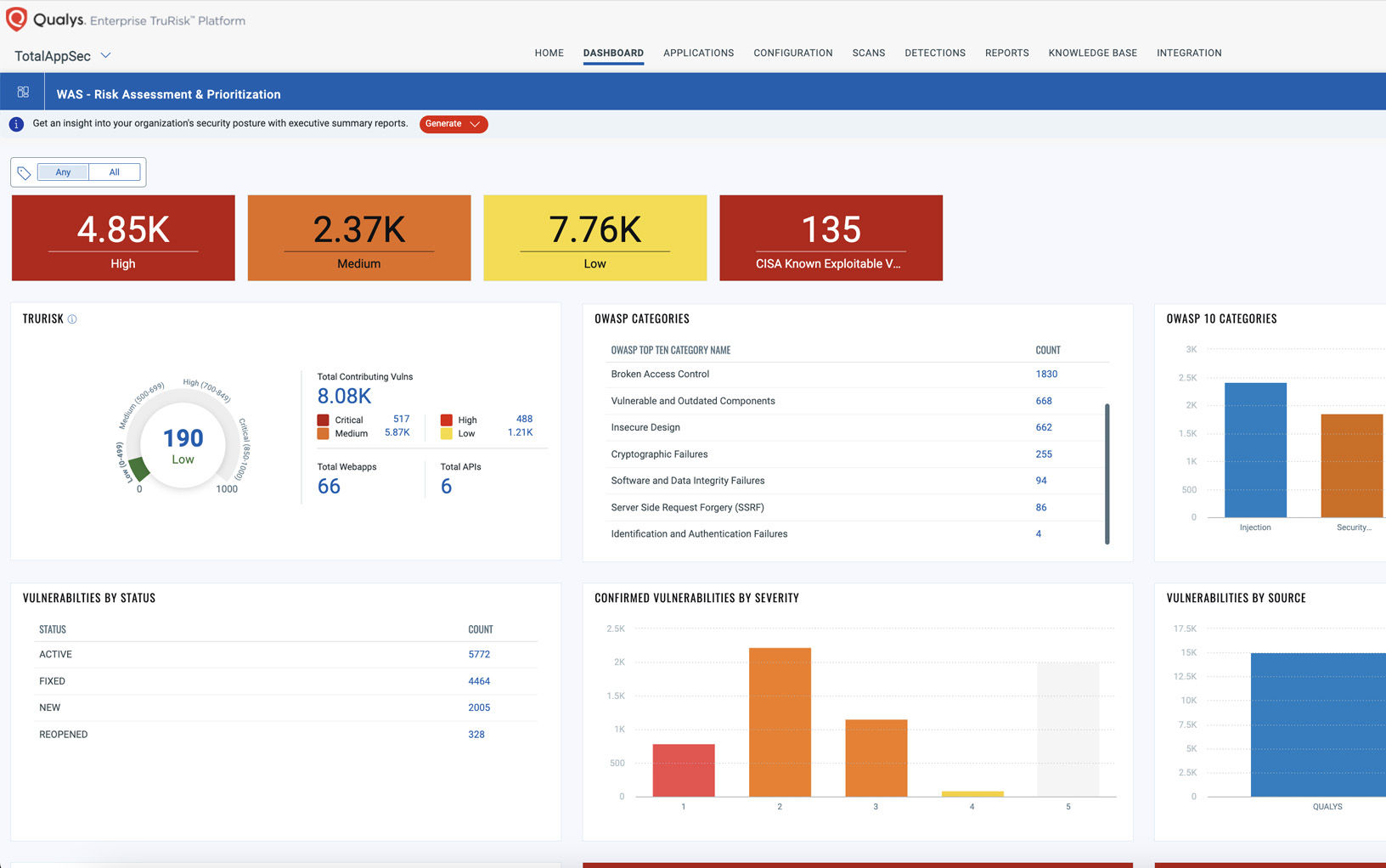 Qualys Web Application Security And Scanning Solutions