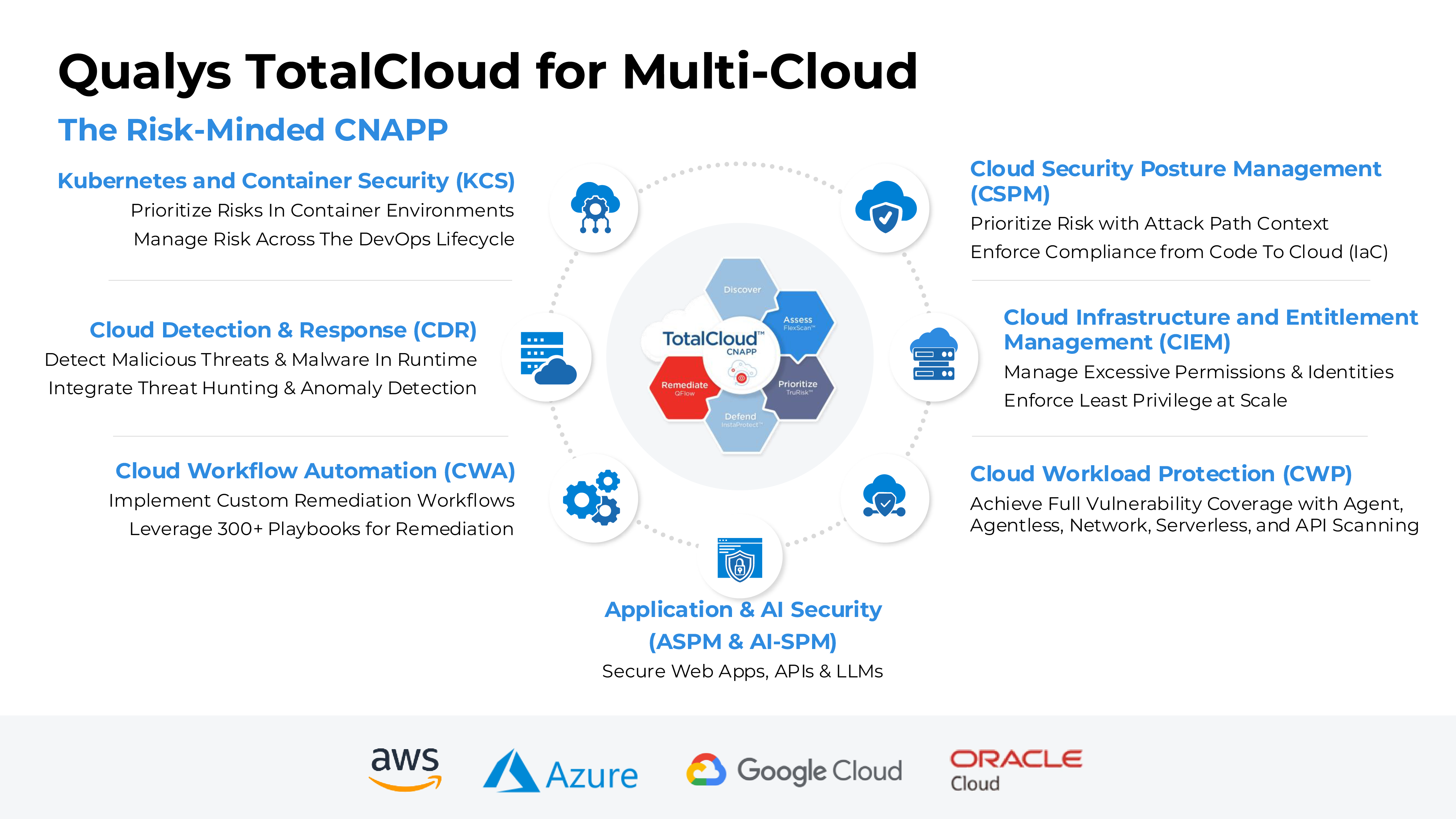 Cloud Detection and Response