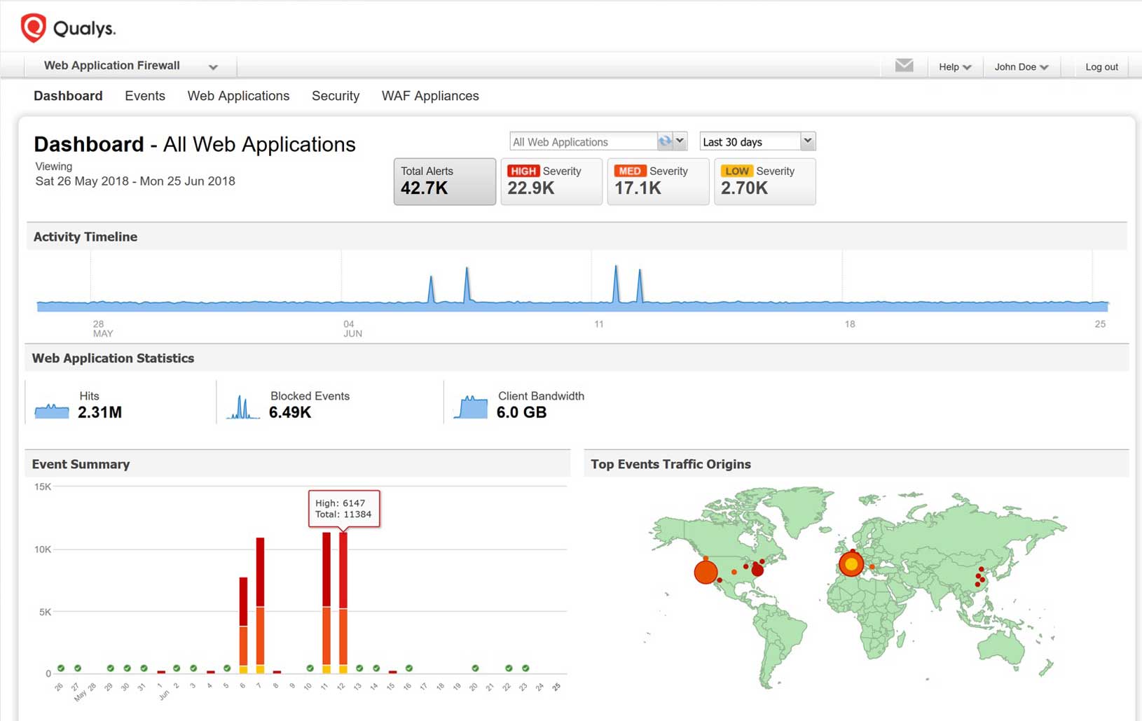 Web Application Firewall (WAF) Service, IQ