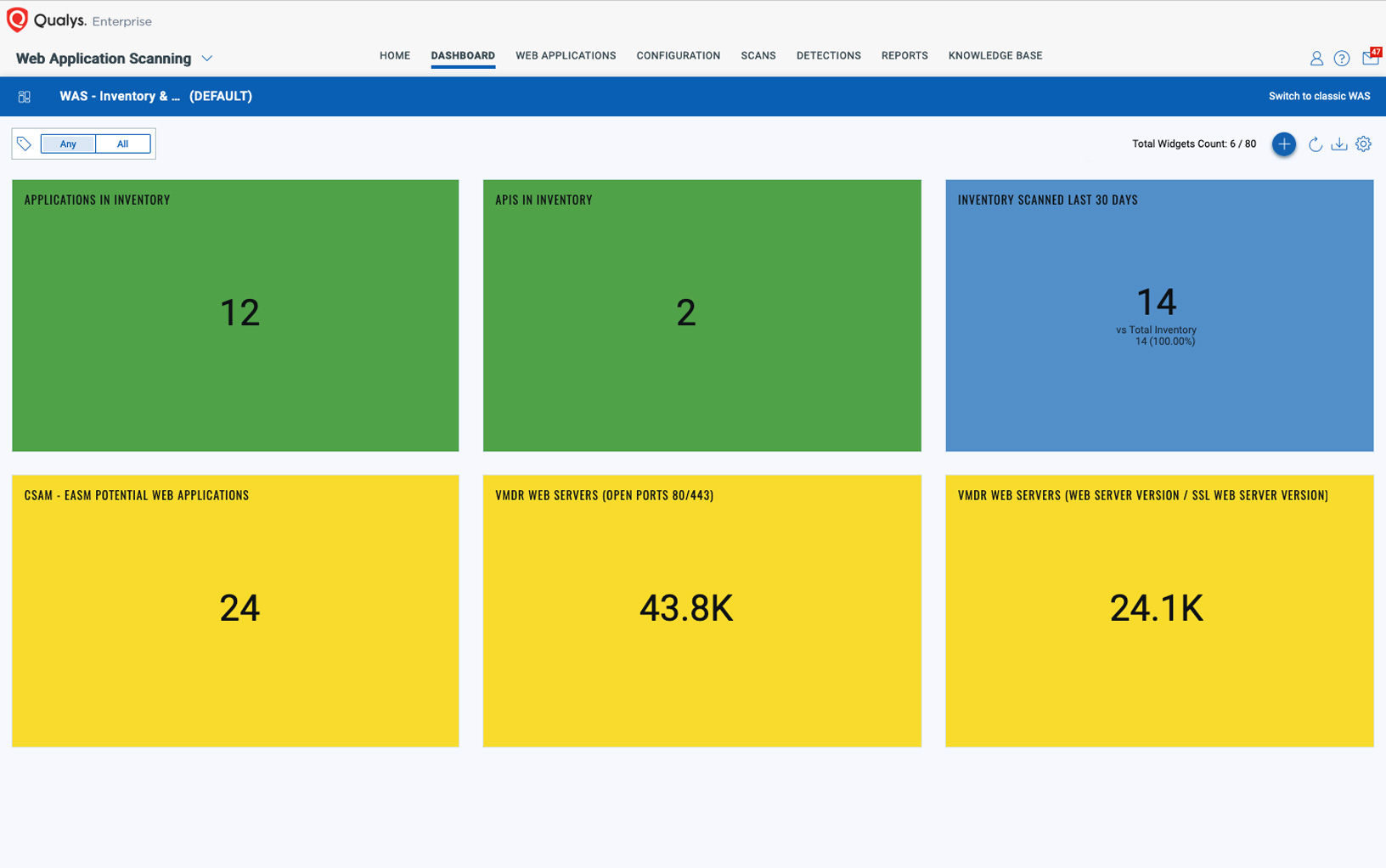 Qualys Web Application Scanning