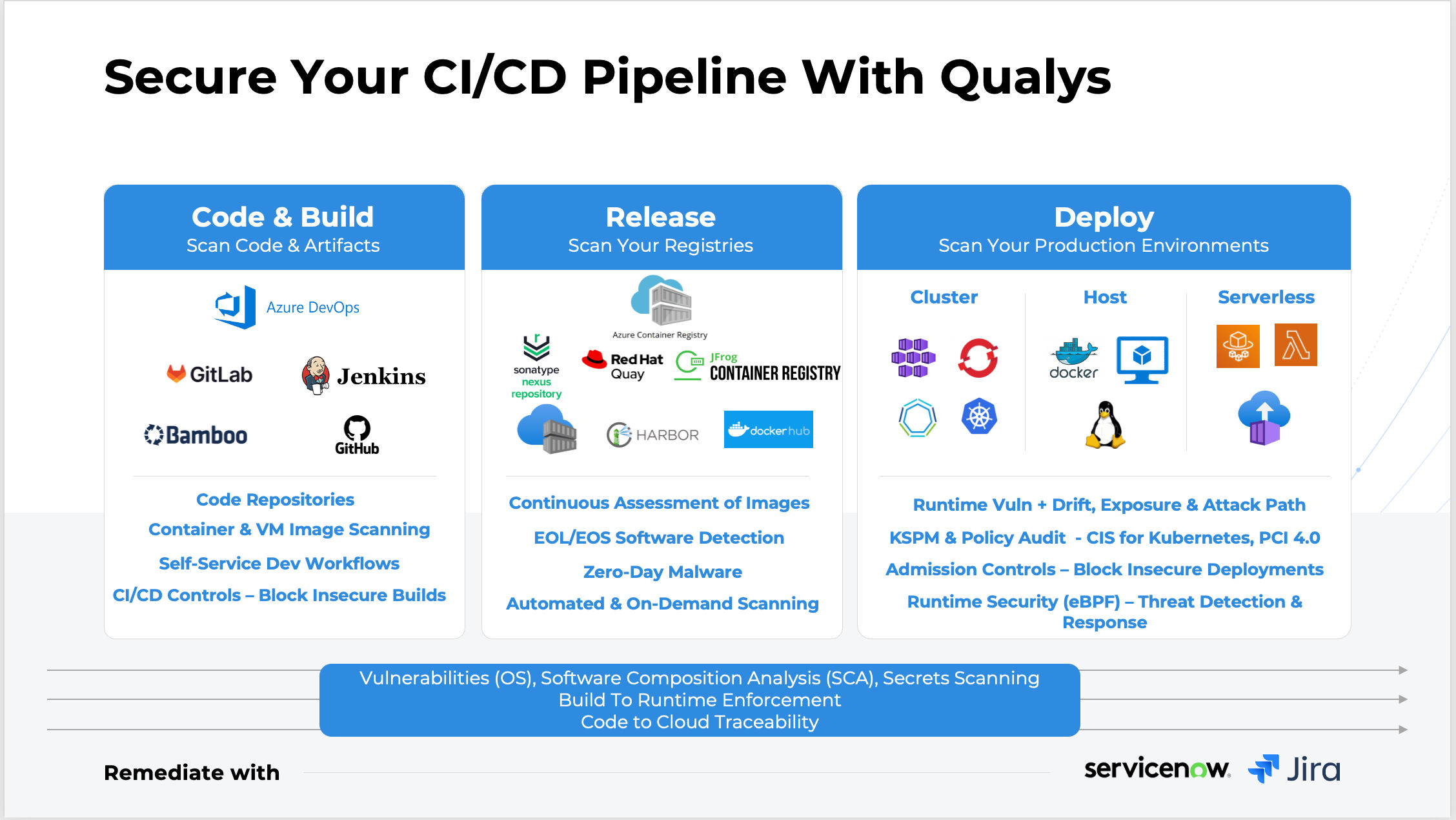 Securing CI/CD Pipeline with Qualys