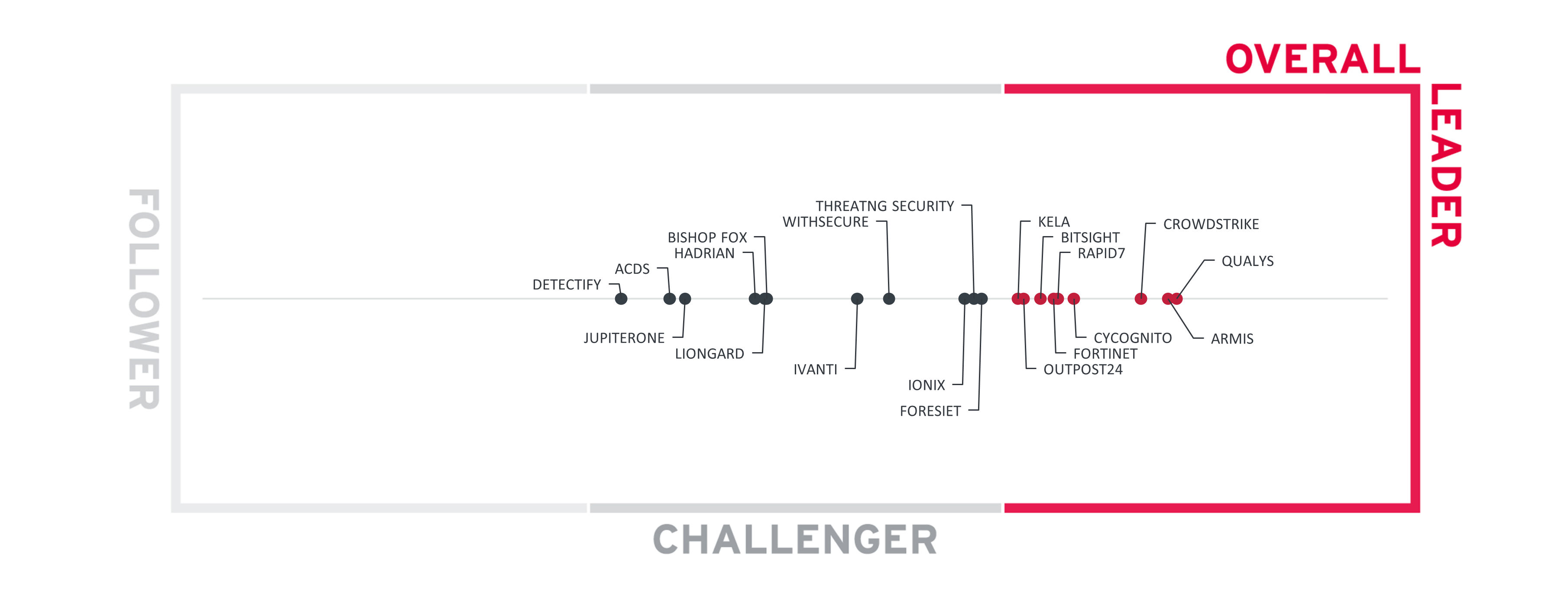 Whitepaper screenshot 3