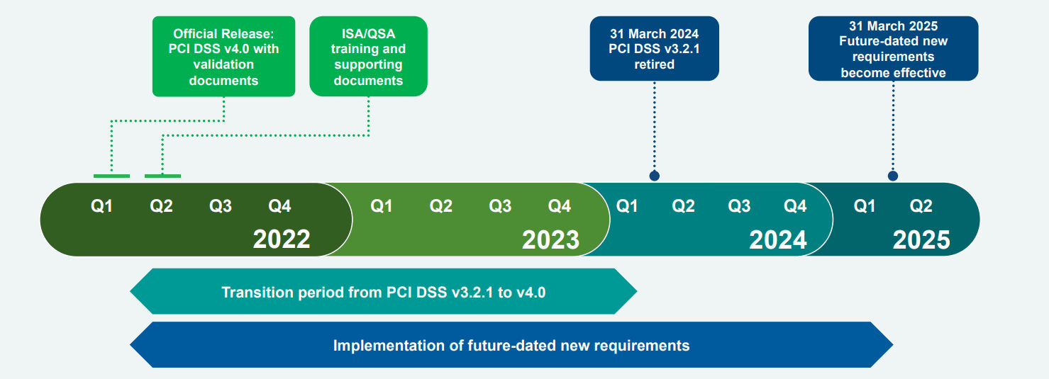 PCI DSS
