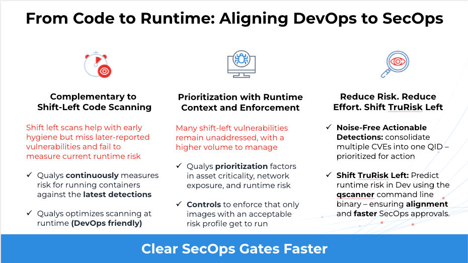 From Code to Runtime