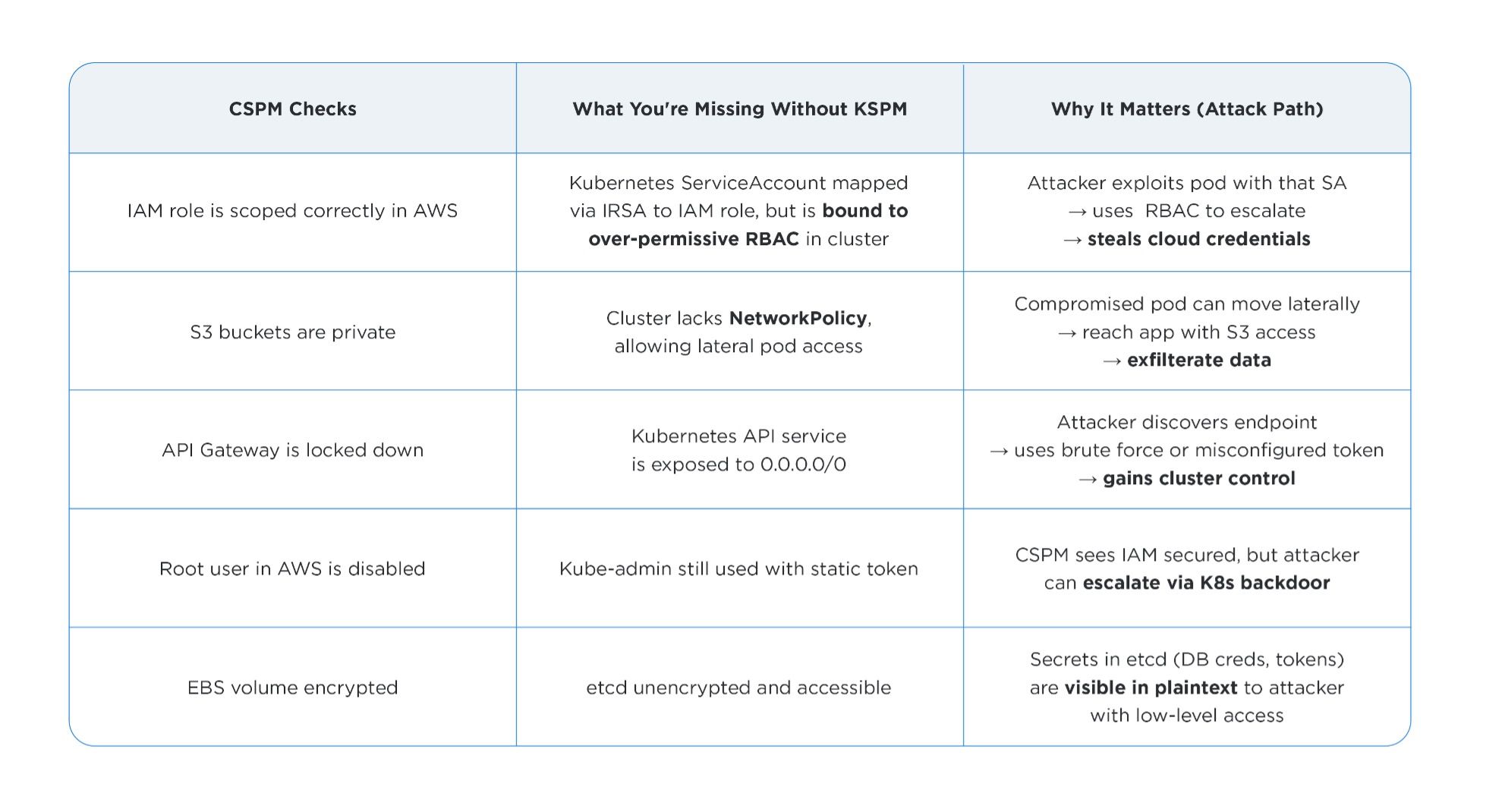 KSPM vs CSPM