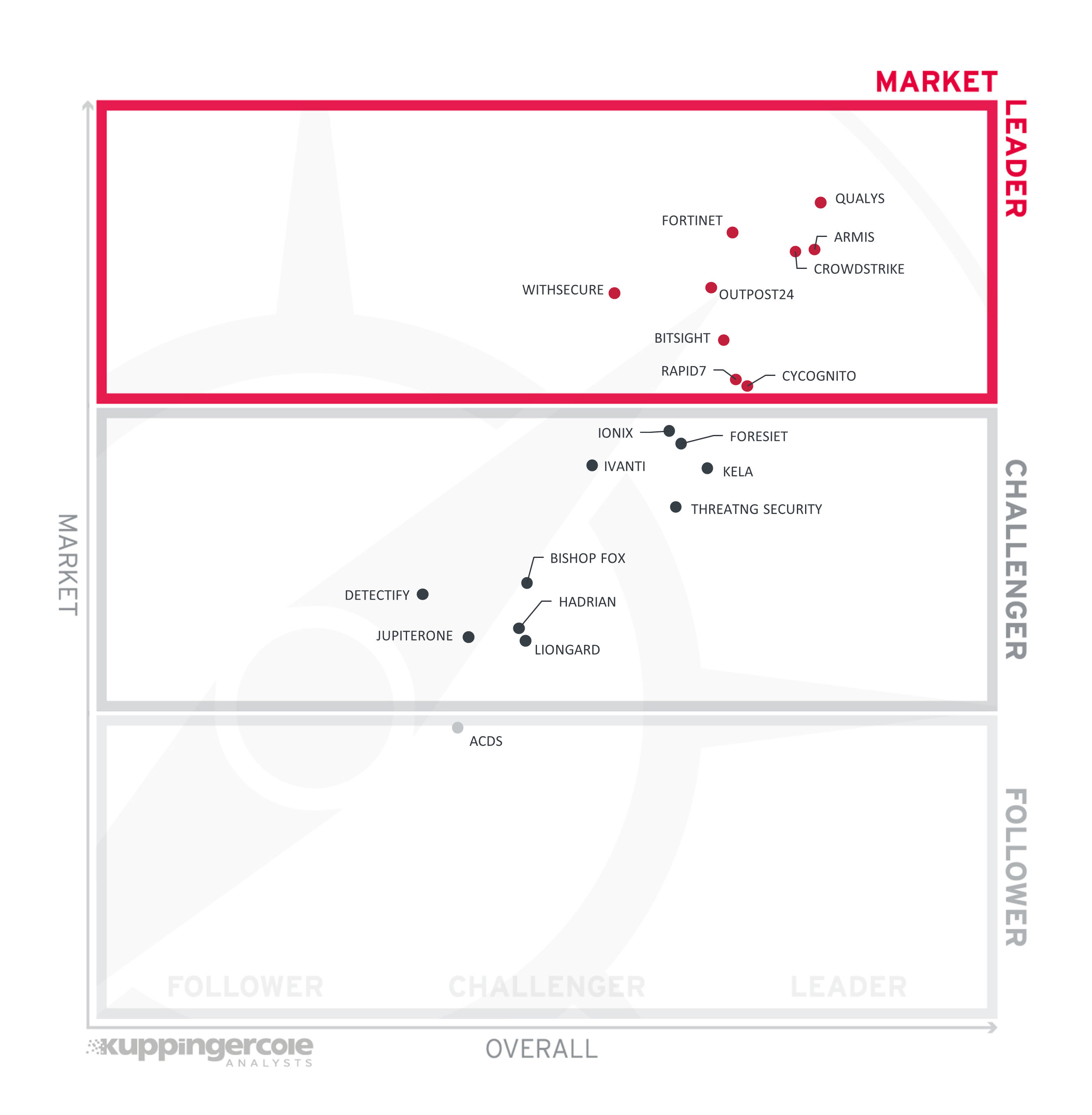 Whitepaper screenshot 2