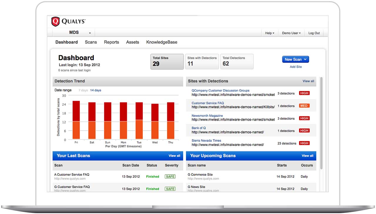 Qualys Web Application Scanning