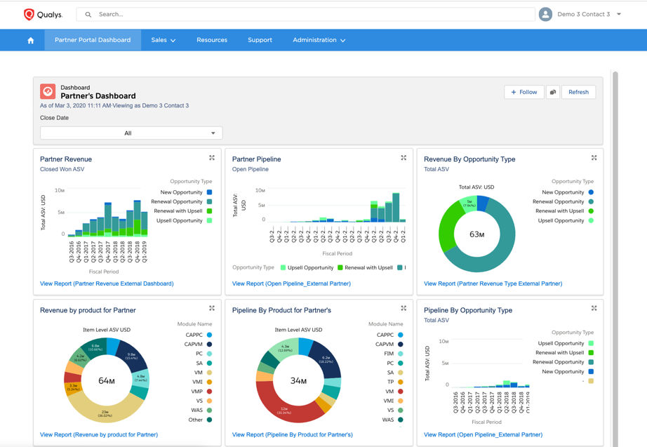 Partner Portal Dashboard
