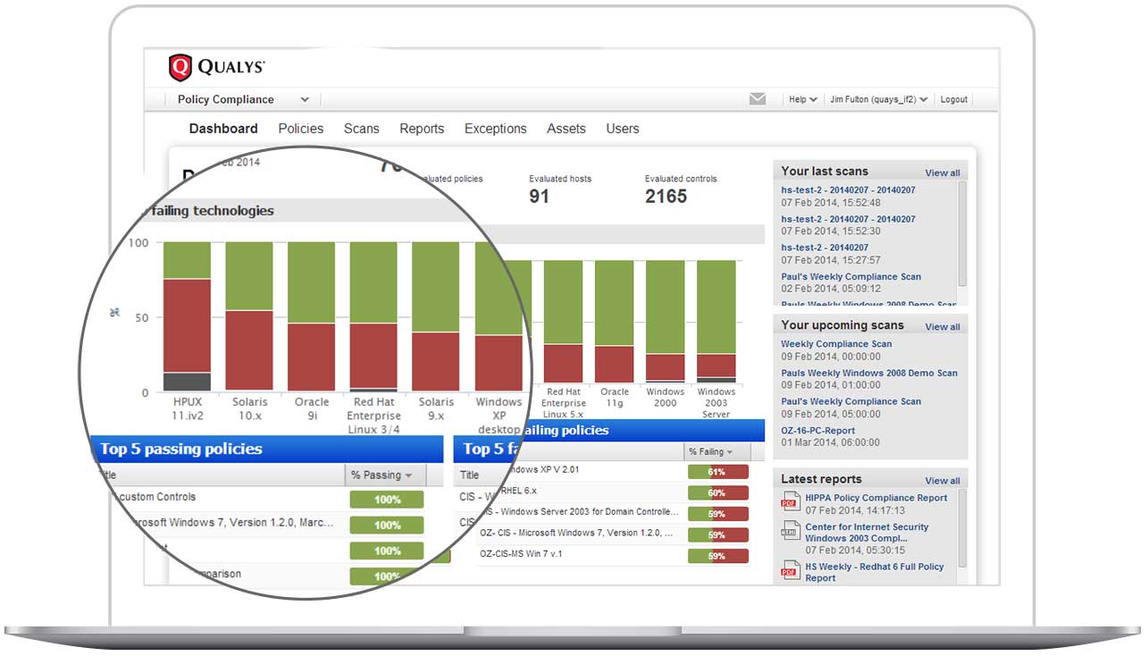 policy Compliance Dashboard Screenshot